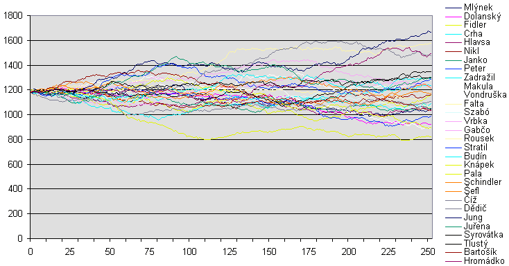 Pjmen s poten etnost 1200