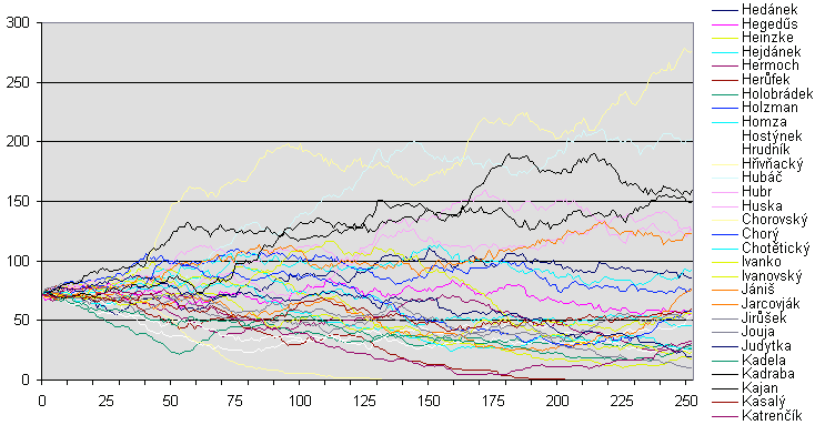 Vvoj pjmen s poten etnost 72
